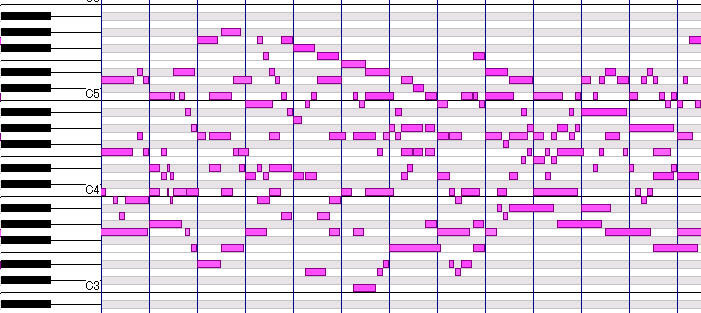 midi data