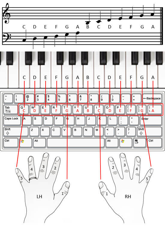 Hand placement guide for computer piano